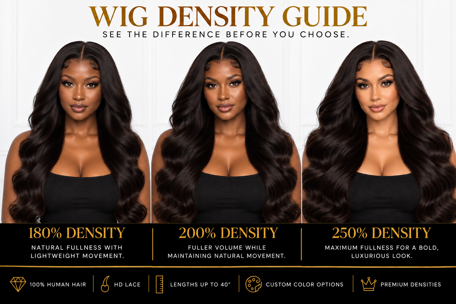 Big Boss Bundles 180 200 and 250 percent wig density comparison